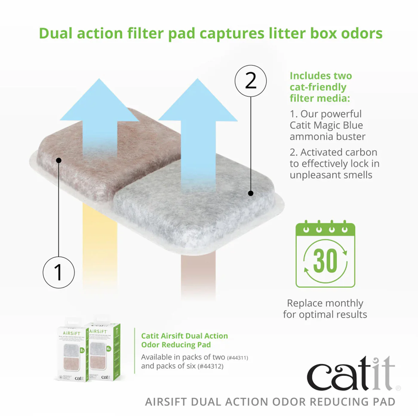 Catit Airsift Dual Action Odor Reducing Pad - 2 Pack - Image 2